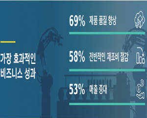 4차 산업혁명 걸림돌은 “문화, 비즈니스 모델, 기술 문제”